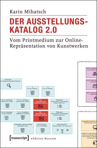 Cover des Buchs: Der Ausstellungskatalog 2.0