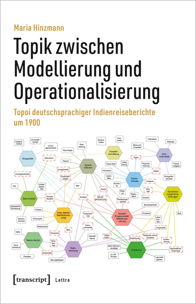 Cover of book: Topik zwischen Modellierung und Operationalisierung