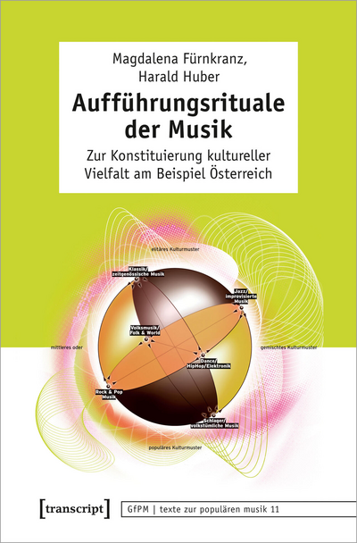 Cover des Buchs: Aufführungsrituale der Musik