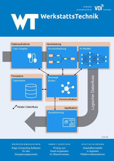 Cover der Ausgabe: wt Werkstattstechnik online Jahrgang 113 (2023), Heft 07-08