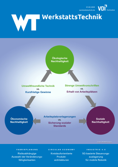 Cover of Volume: wt Werkstattstechnik online Volume 115 (2025), Edition 01-02