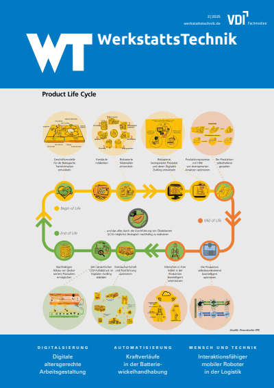 Cover der Ausgabe: wt Werkstattstechnik online Jahrgang 115 (2025), Heft 03